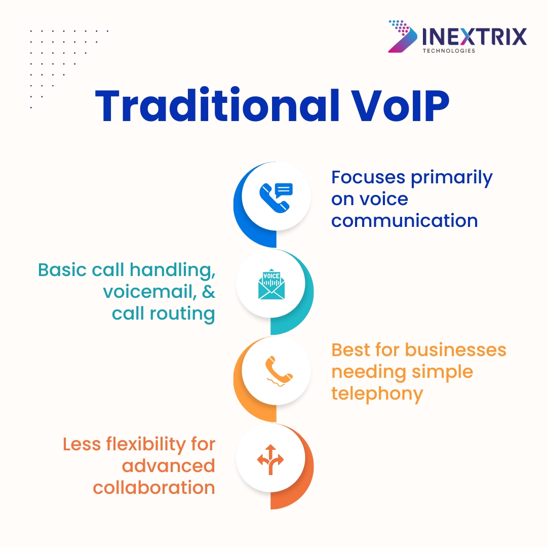 Inextrix's tweet photo. Upgrade Your Business Communication: UCaaS vs. VoIP!

Is your business stuck in the past with traditional VoIP, or are you embracing the future with UCaaS?

Which one fits your business model?

#UCaaSvsVoIP #FutureOfCommunication #BusinessTech #InextrixTechnologies https://t.co/gMZXFMuvWD