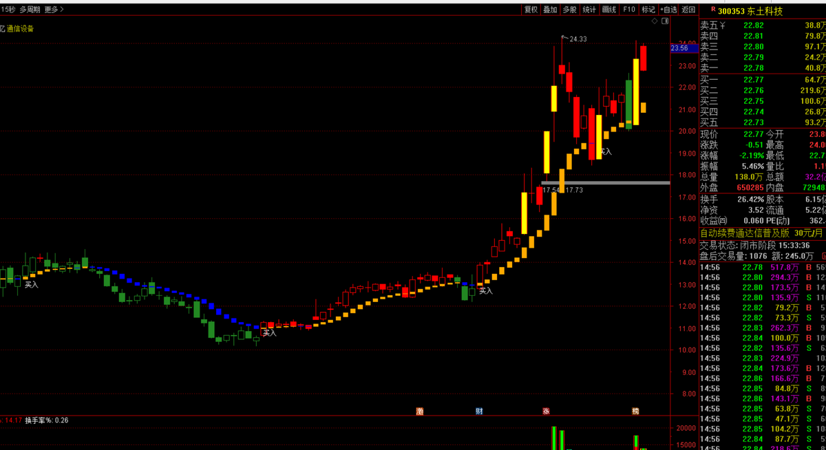 大V黑匣子 | 炒股上帝视角 🇨🇳 tweet media