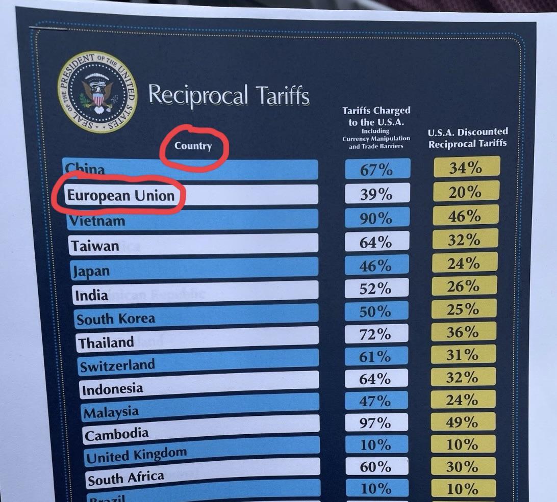 mycountryeurope's tweet image. My country? Europe.