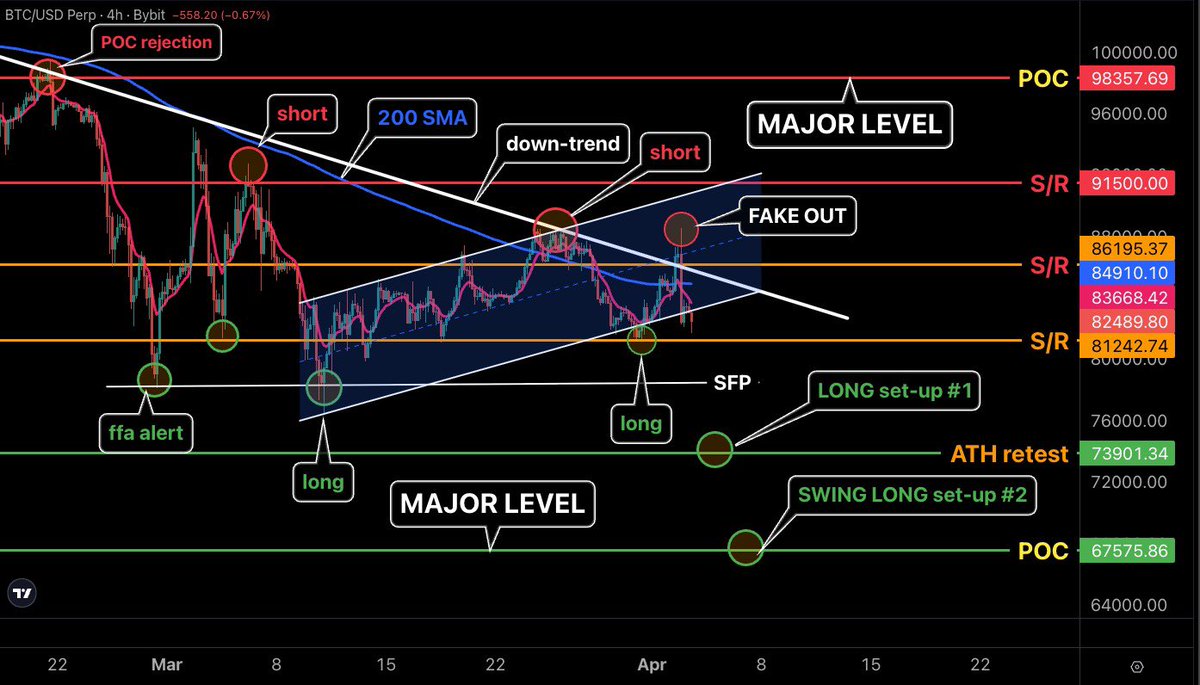 ₿📈CryptoBroAlerts📉₿ tweet media