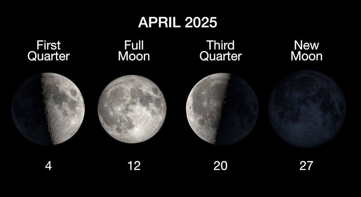 April showers might bring May flowers, but cool, clear nights might bring good sky sights! Thought I’d pass on some high-quality updates and insights from NASA - National Aeronautics and Space Administration on what the skies have in store for us in April!