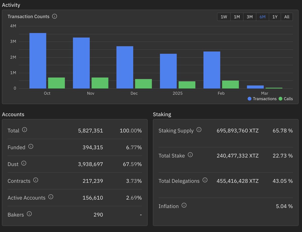 Em 🏴‍☠️Tezos TX 🇺🇸 tweet media