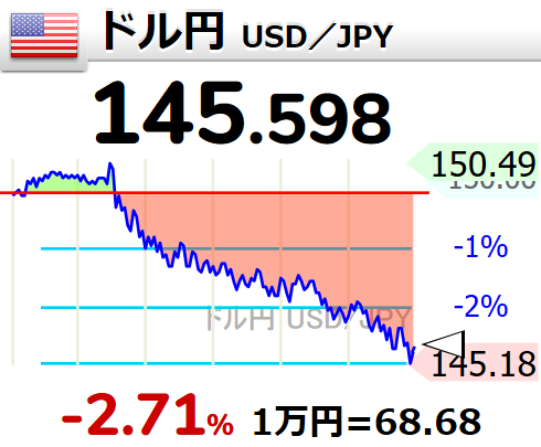 ざら速(ザラ場速報) @ときどき仮想通貨 on X: 