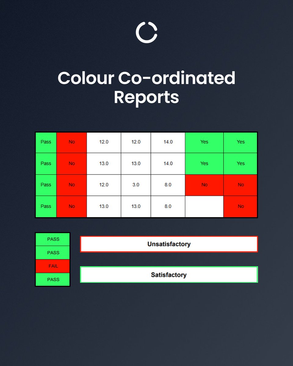 Husky_EN's tweet image. Stay on top of your reports with the Red-Amber-Green (RAG) system! 🟥🟧🟩 Let Husky Intelligence generate clear, automated reports so you can focus on what matters most. Smarter insights, better decisions! 📊🚀 #RAGSystem #SmartReporting #Automation
