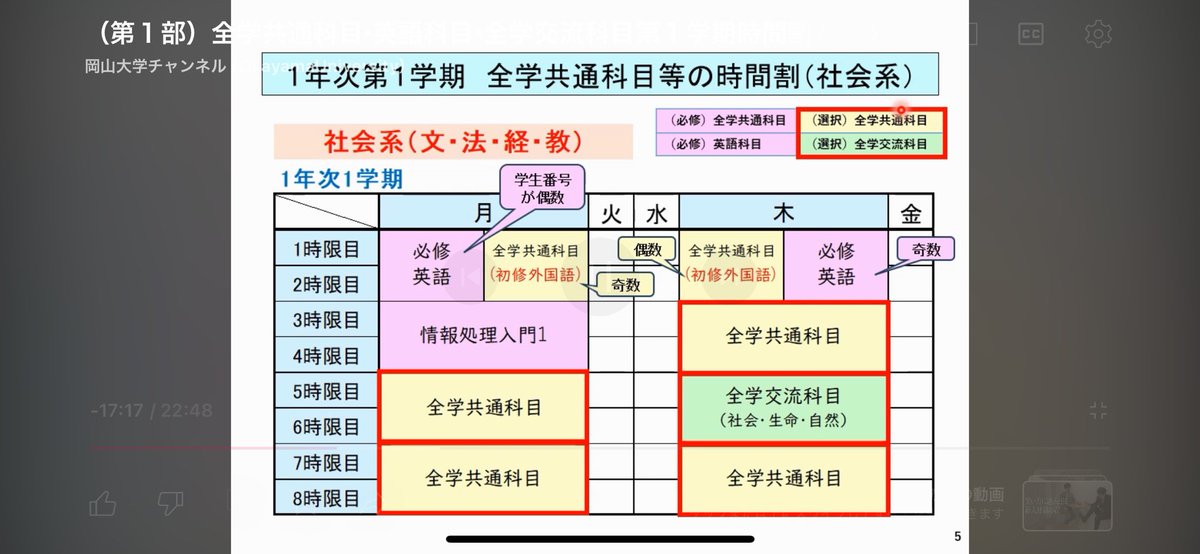 とりあえず4/4までに抽選のやつだけ履修登録すれば良いねんよな
てことはこれの赤枠のところだけすればいいねんな🙂‍↕️🙂‍↕️