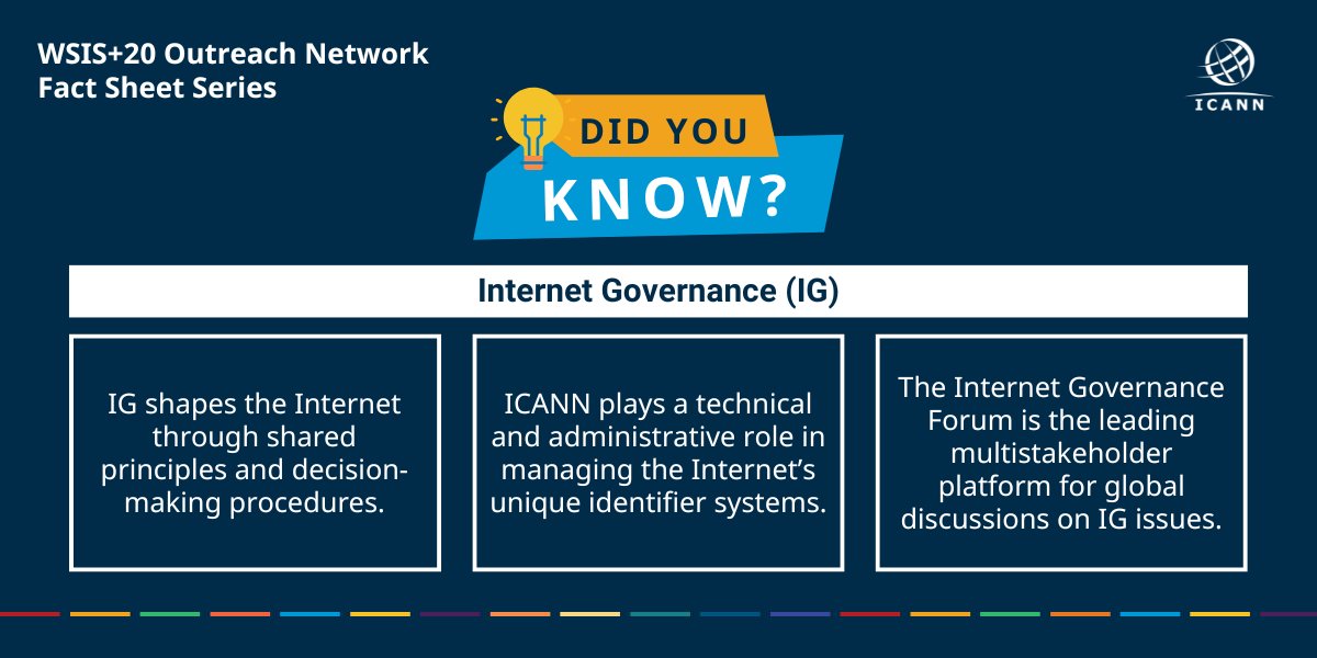 ICANN's tweet photo. 📣 New Release Alert! 📣
What is Internet governance and why does it matter? #ICANN’s new fact sheet breaks it down—roles, risks, and why collaboration keeps the Internet open.

Read the fact sheet: https://t.co/KxOSS970PY
#InternetGovernance #WSIS20 #MultistakeholderModel https://t.co/Yjk0YrhsGG