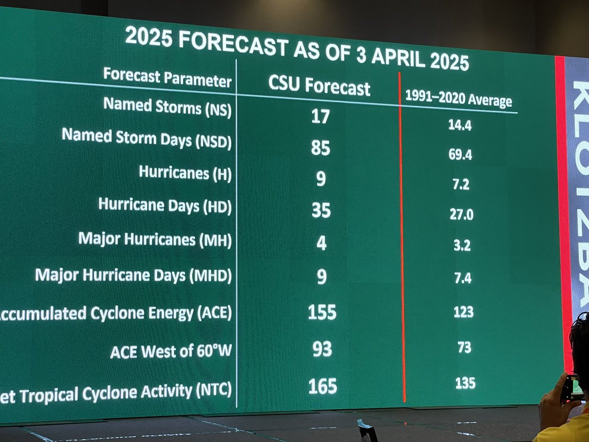 Mike Clay tweet media
