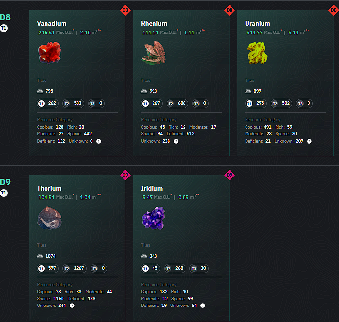 I'm a fan of "Earth2". I think what's needed now is to accumulate all the resources we can. They'll be very needed soon, remember that!
These resources are the most expensive to raise. Start as soon as possible.