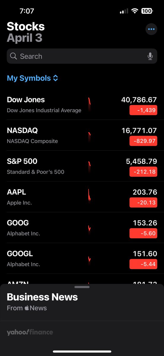 michaelshermer's tweet photo. Every economist I’ve ever read or spoken to on my show or asked in casual conversations say that tariffs are unquestionably the dumbest idea in the history of economics: they slow economic growth, raise prices, lower demand, and crater the stock market. Way to go MAGA! https://t.co/9N8h1rCcLd