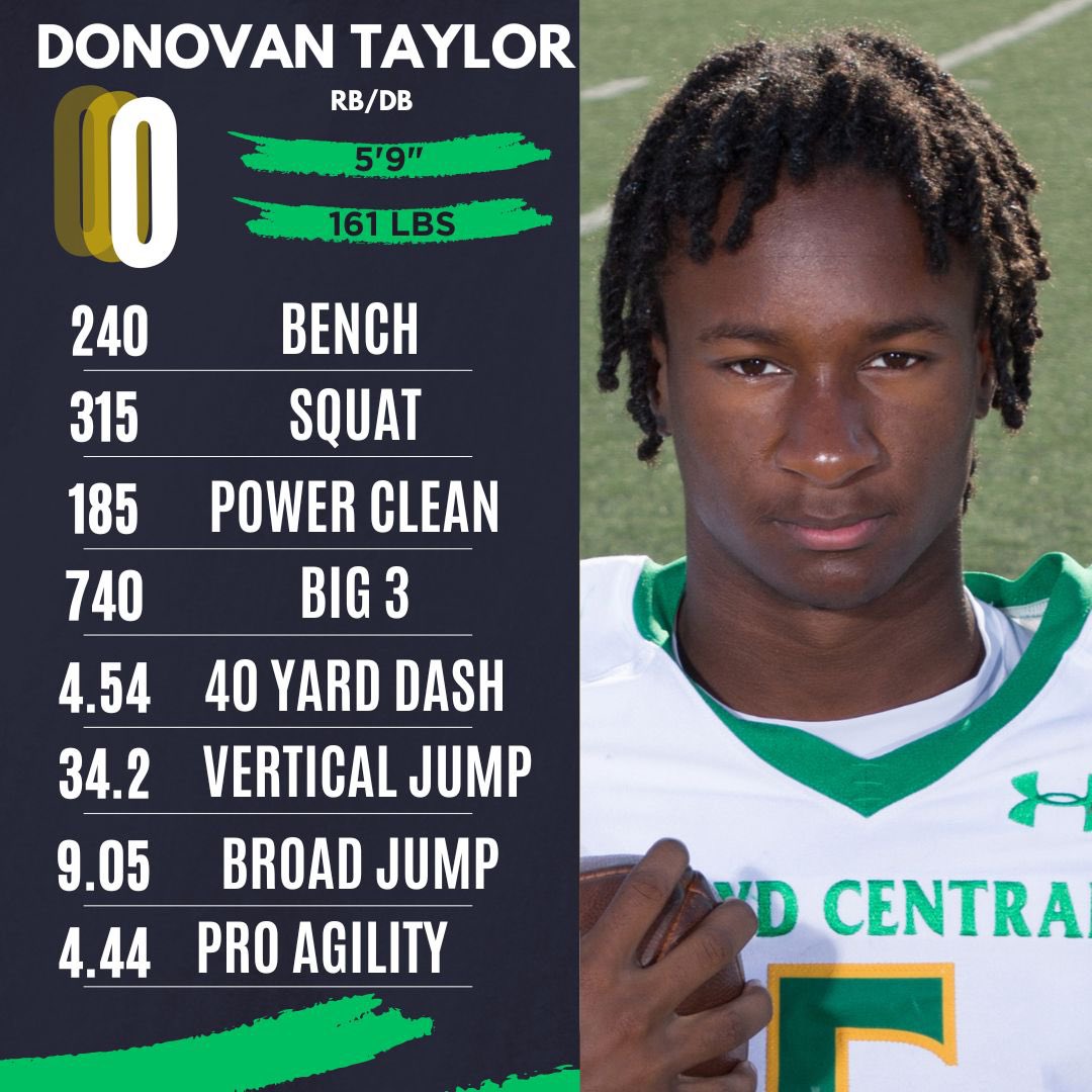 Floyd Central Football (@floydcentralfb) on Twitter photo 