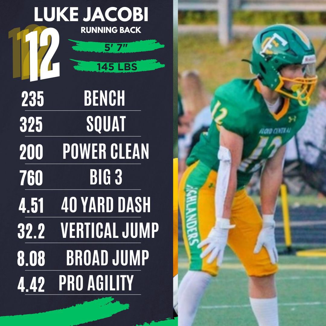 Floyd Central Football (@floydcentralfb) on Twitter photo 