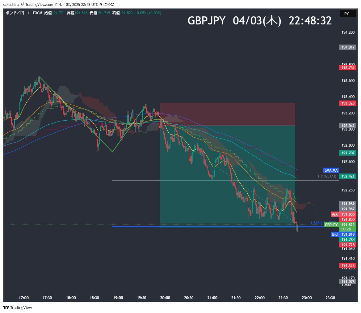 GBP/JPY