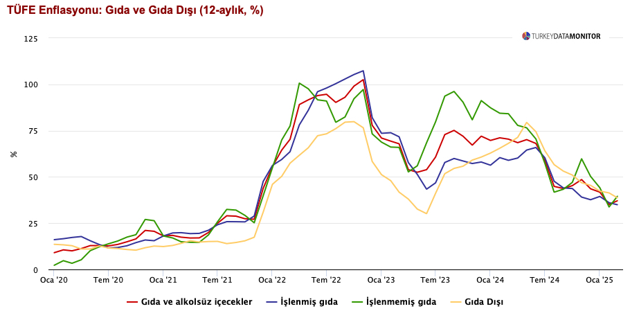 Turkey Data Monitor tweet media