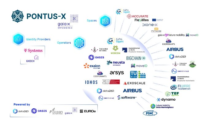 OasisDailyNews's tweet image. ✅️ Over 180 institutions are on board, including @Airbus and 
@tsystemscom

🌹@OasisProtocol ecosystem is thriving !