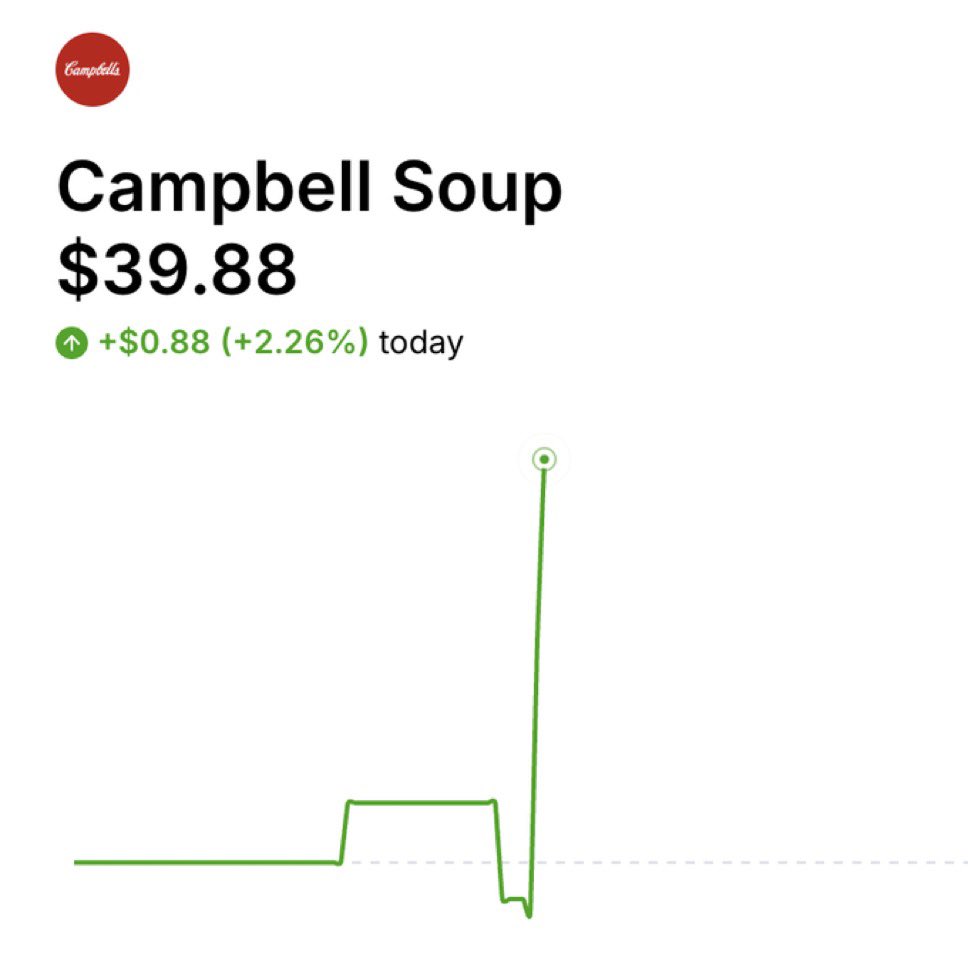 MikeNellis's tweet image. Depression indicator