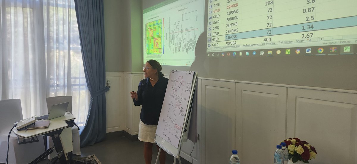 EmmaOmics's tweet image. Great day working with the EIAR sorghum team to interpret and use a 31 trial MET analysis for selection advancement decisions. Excellent interactive day, resulting in the identification of high performing candidate varieties for the dry lowlands. Great work sorghum team @qaafi