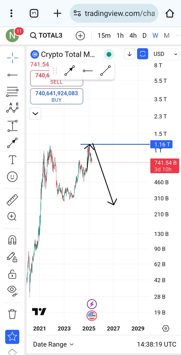 #total 3 
تاتش سواها ...الله يستر في شارتات اذا صدقت بنشوف هبوط مرعب . بس عادي تصحيح ماغير 
...
الشارت قبل وبعد