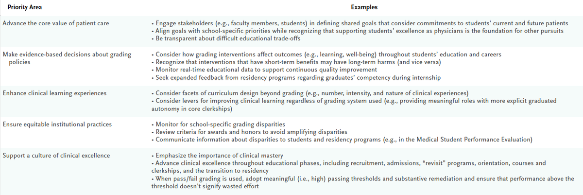 Let's move beyond "P=MD" towards a shared goal of clinical mastery, and address the "shadow economy" pressuring med students to pile on extracurricular activities <a href="/NEJM/">NEJM</a> #MedEd 
nejm.org/doi/full/10.10…