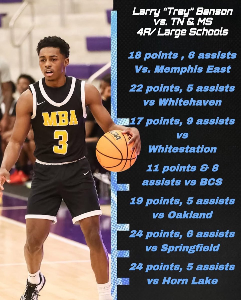 Tavaris Boga (@coacht901) on Twitter photo π¨What a year for our Jr point guard Larry BensonβΌοΈ
β
<a href="/TheTNReport/">TheTNReport</a> Hoopfest 2X MVP
β
<a href="/memphispreps/">CA Prep Sports</a> MidSeason Top Player
β
District 15AA Player of the Year
β
First Team All District
β
All Region 8 Team
β
<a href="/BCATHOOPS/">BCAT</a> ALL STATE Team
β
<a href="/memphispreps/">CA Prep Sports</a> ALL METRO Team π¨What a year for our Jr point guard Larry BensonβΌοΈ
β
<a href="/TheTNReport/">TheTNReport</a> Hoopfest 2X MVP
β
<a href="/memphispreps/">CA Prep Sports</a> MidSeason Top Player
β
District 15AA Player of the Year
β
First Team All District
β
All Region 8 Team
β
<a href="/BCATHOOPS/">BCAT</a> ALL STATE Team
β
<a href="/memphispreps/">CA Prep Sports</a> ALL METRO Team