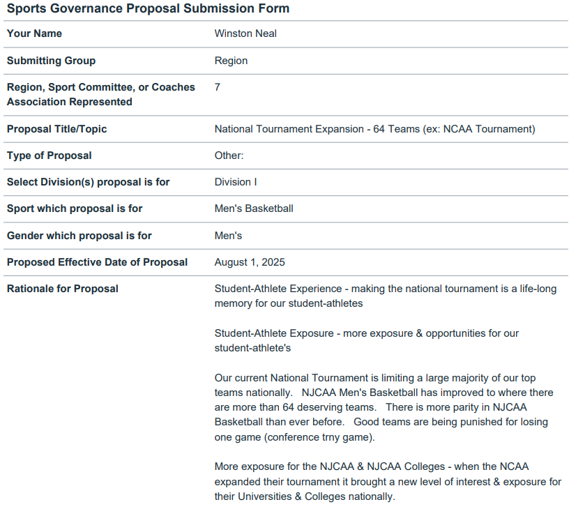 Regarding the talks of expanding the #NJCAA DI Men's &amp; Women's Basketball Tournaments from 24 to 32 teams, Winston Neal (Region 7) proposes expanding the Men's Tournament to 64 (!!!) teams. 

This will be brought up at the 2024-25 NJCAA Sport Committee Meetings on April 14.