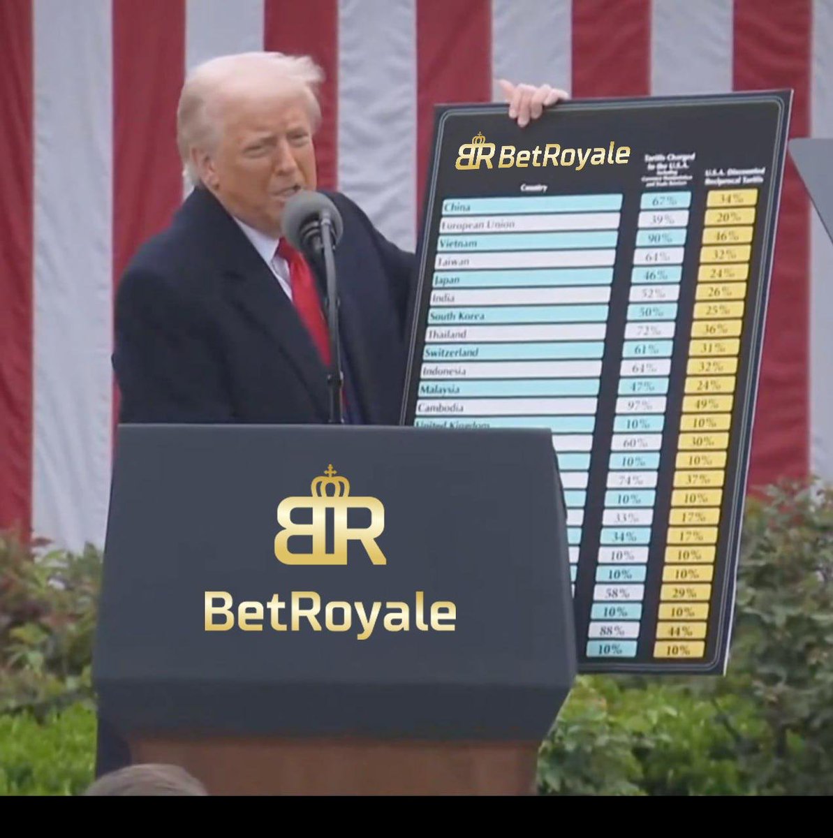 betroyale_io's tweet photo. Trade wars are boring.

BETTING WARS are where the action is! 🔥

Join now and battle your way to the top of our leaderboard for MORE rewards! 🎰

👑 Who will claim the throne? For more info 👇 https://t.co/31JdcilcJt