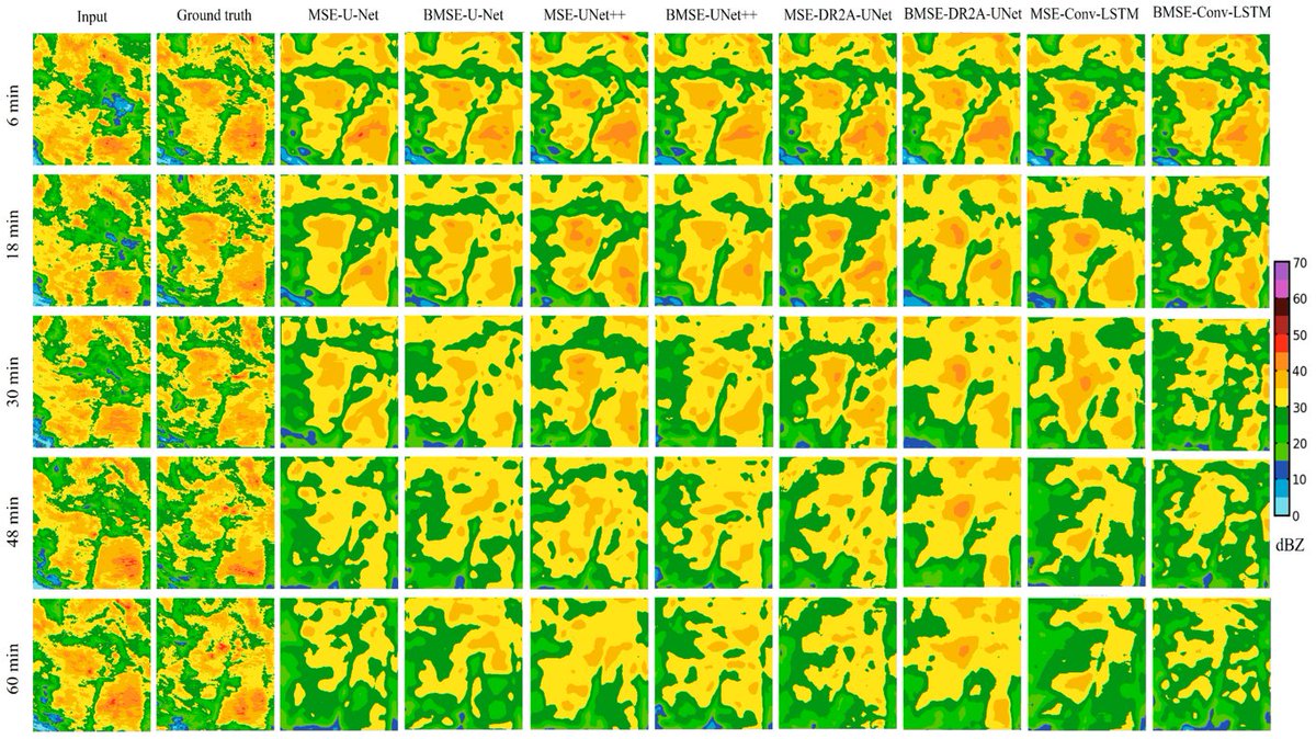 RemoteSens_MDPI's tweet image. 🌧️🌧️ #Radar-Based #Precipitation Nowcasting Based on Improved #UNet #Model

✍️ Youwei Tan et al.
🔗 brnw.ch/21wRLyF