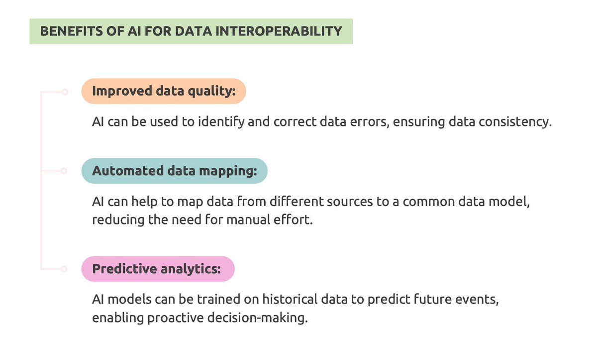 CRudinschi's tweet image. Benefits of AI for Data Interoperability
Discover how AI transforms data interoperability—Visit @HighbyteInc team at #HannoverMesse, AWS booth, Hall 15 – Stand D76. buff.ly/wAq0Bov
#sponsored #highbyte_iiot #hm_iiot #AI #DataInteroperability #Innovation @Fogoross