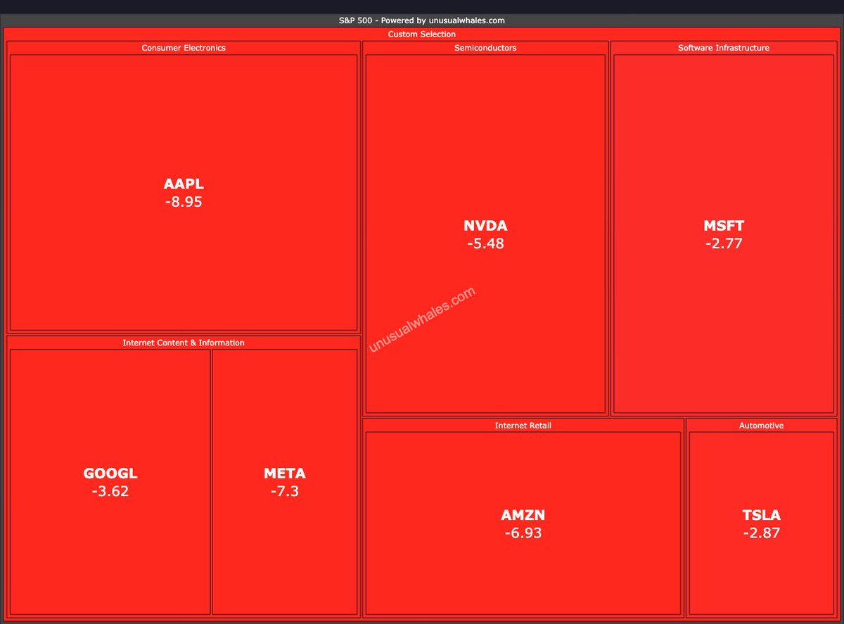 Magnificent 7 has gone full MAGA.