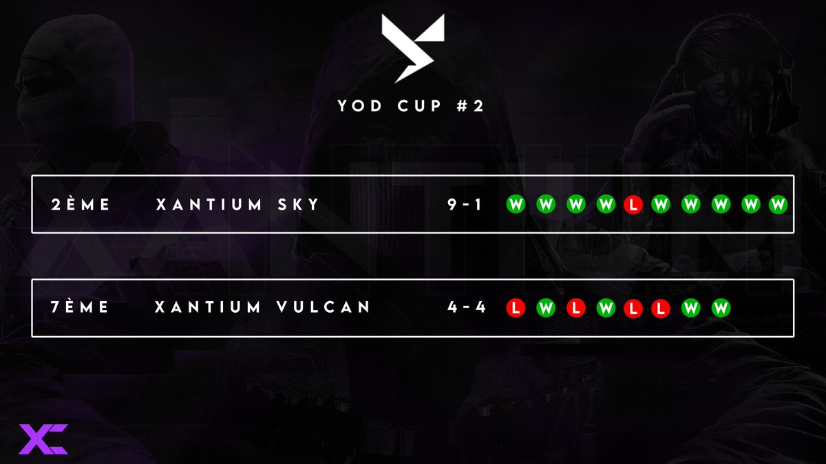 Xantium Esports tweet media