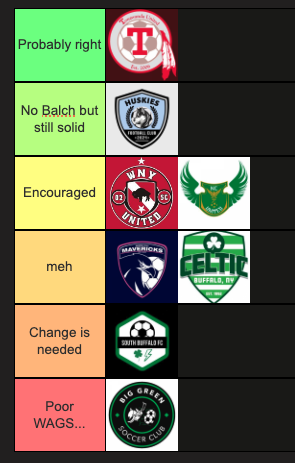 Preseason Power Rankings for our 3rd and 4th divisions from <a href="/MichaelSchieber/">Michael Schieber</a>