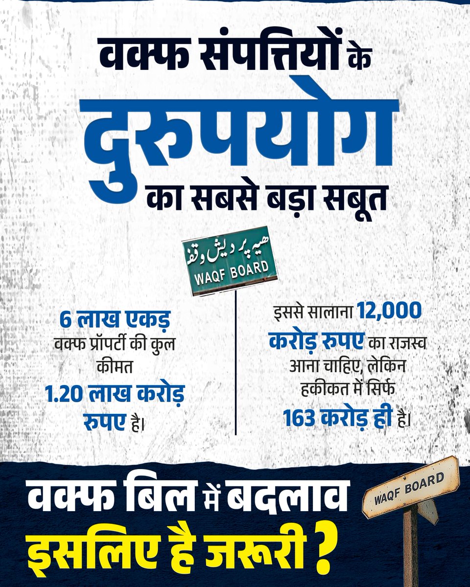 BJP4India's tweet photo. 6 लाख एकड़ वक्फ प्रॉपर्टी की कुल कीमत सिर्फ 1.20 लाख करोड़ रुपए है...

ऐसे ही धांधली को रोकने के लिए जरूरी है #WaqfAmendmentBill!