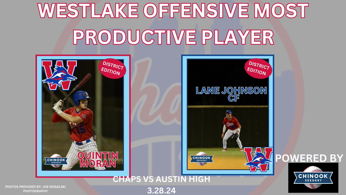 Westlake High School Baseball (@whschapbaseball) on Twitter photo Congrats to <a href="/quinton_moran25/">QUINTON MORAN</a> and <a href="/Lanejohnson2027/">Lane Johnson</a> for being Named OMPP in the Chaps win vs. Austin High Congrats to <a href="/quinton_moran25/">QUINTON MORAN</a> and <a href="/Lanejohnson2027/">Lane Johnson</a> for being Named OMPP in the Chaps win vs. Austin High