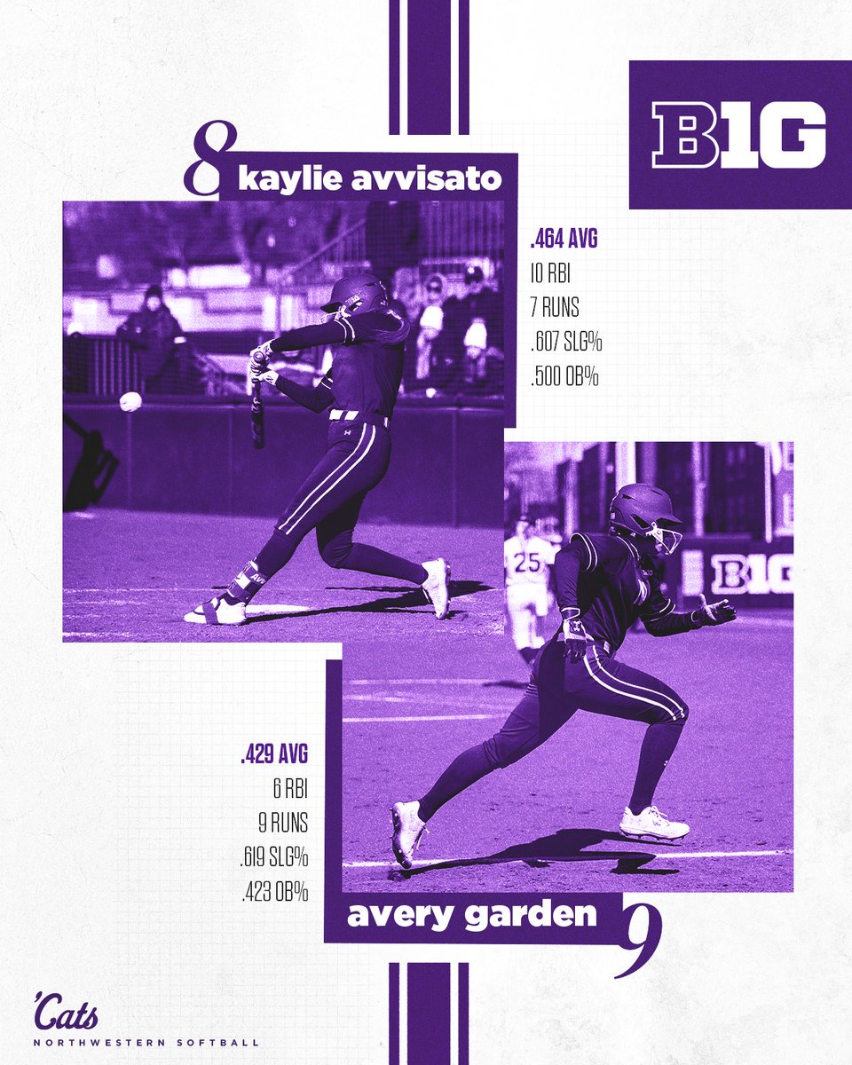 Northwestern Softball (@nusbcats) on Twitter photo Wildcat rookies putting up some B1G numbers in <a href="/B1Gsoftball/">Big Ten Softball</a> play 🔥✨
@KaylieAvvisato and @Avery_Garden have turned heads through two weekends of conference ball! Wildcat rookies putting up some B1G numbers in <a href="/B1Gsoftball/">Big Ten Softball</a> play 🔥✨
@KaylieAvvisato and @Avery_Garden have turned heads through two weekends of conference ball!