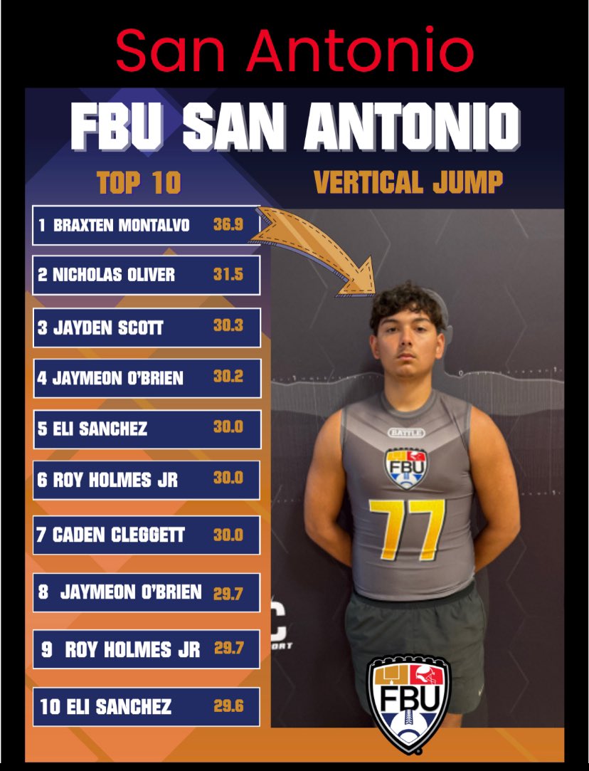 4.63 40 yard dash 
30 inch standing vert
Combine testing from FBU camp definitely room for improvement