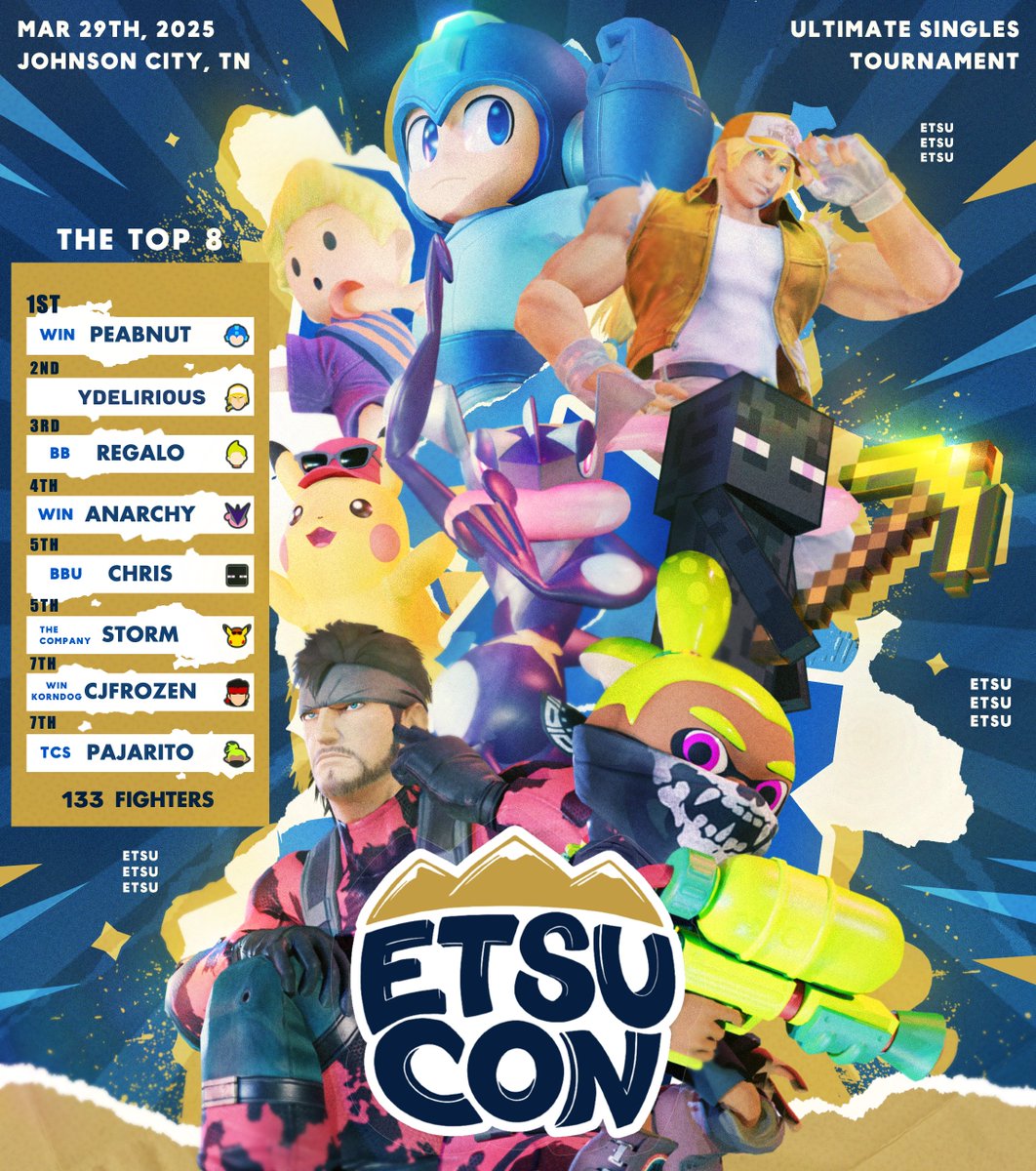 E Man 🔜 ETSU-Con 2025 (@emanssb) on Twitter photo I am proud to present the ETSU-Con 2025 Top 8! Congrats to all of these players and thank you again to everyone who came out to the event!
🥇 <a href="/Peabnut/">Peab 🥜</a>
🥈 <a href="/_YDelirious/">YDelirious</a>
🥉 <a href="/Regalo_BombKid/">Regalo</a>
4th: <a href="/Anarchy302/">Anarchy</a>
5th: <a href="/chris_zhs/">Chris</a>
5th: <a href="/Storm54906945/">WNL | Storm</a>
7th: <a href="/CjFrozen/">CJFrozen #cjnation</a>
7th: <a href="/313Pajarito/">tyson</a> I am proud to present the ETSU-Con 2025 Top 8! Congrats to all of these players and thank you again to everyone who came out to the event!
🥇 <a href="/Peabnut/">Peab 🥜</a>
🥈 <a href="/_YDelirious/">YDelirious</a>
🥉 <a href="/Regalo_BombKid/">Regalo</a>
4th: <a href="/Anarchy302/">Anarchy</a>
5th: <a href="/chris_zhs/">Chris</a>
5th: <a href="/Storm54906945/">WNL | Storm</a>
7th: <a href="/CjFrozen/">CJFrozen #cjnation</a>
7th: <a href="/313Pajarito/">tyson</a>