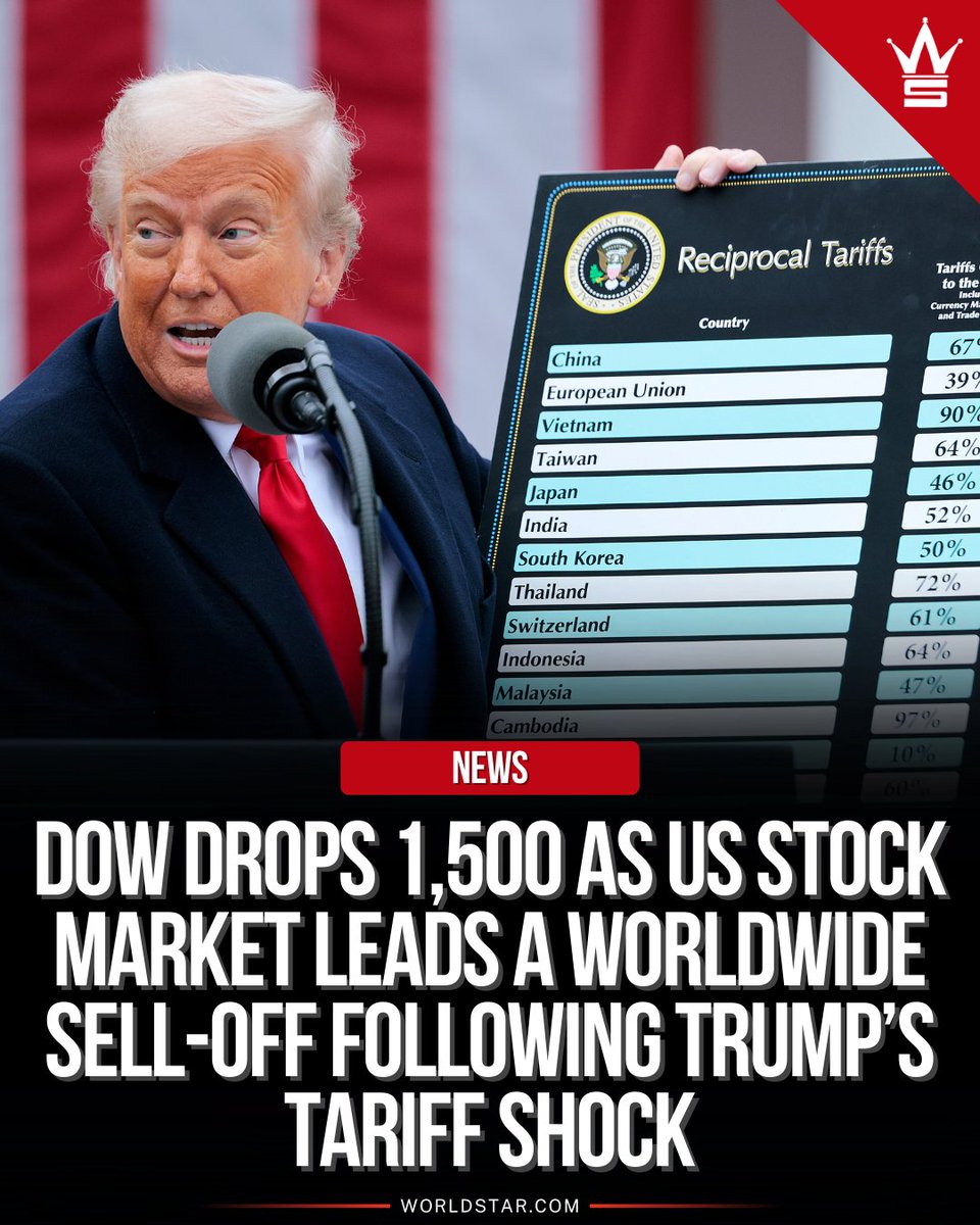 WORLDSTARHIPHOP tweet media