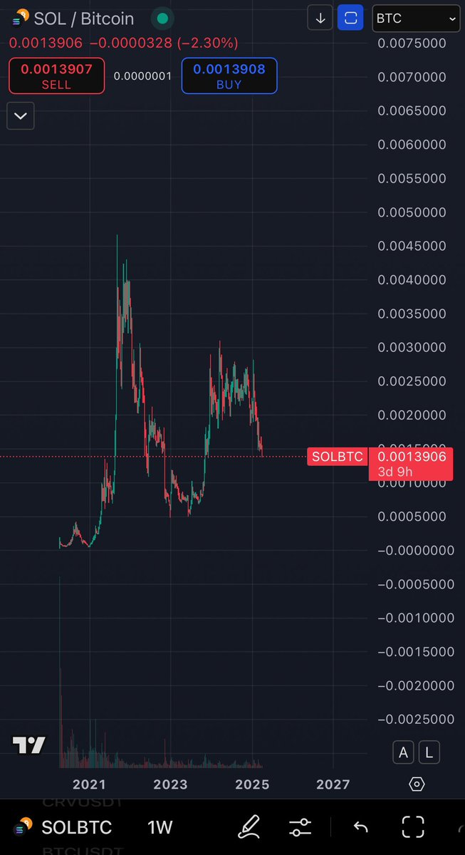 Kripto Analiz tweet media