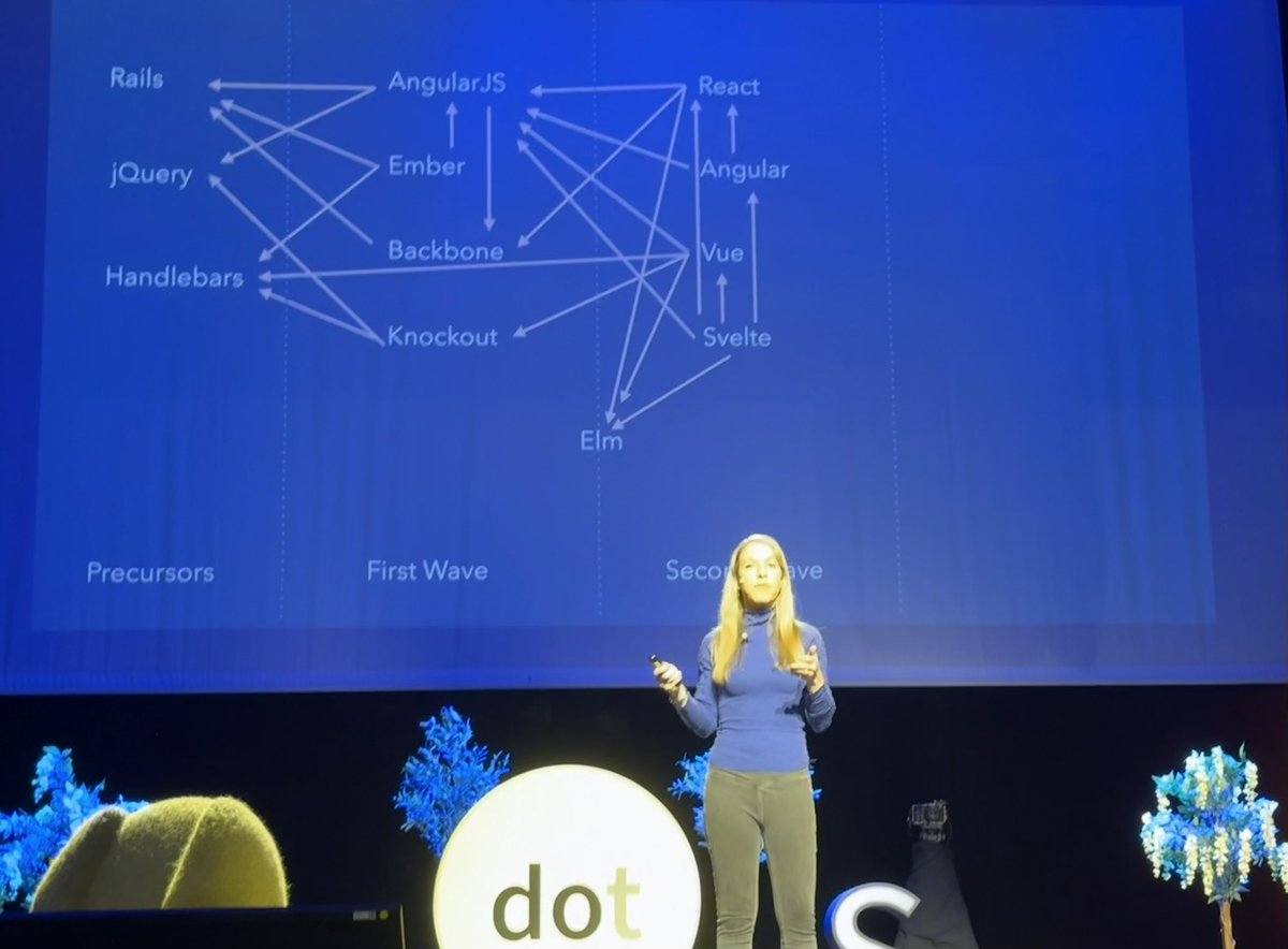 lesjoiesducode's tweet image. They’re the same picture. #dotJS