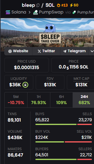 Qbacus's tweet photo. Yohh fam!

Just launched with a $130K MC

Sick branding, hype building up, and the community looks solid and growing fast…

But hold up, let it cool off a bit before jumping in – it’s flying too high right now.

DYOR!
ca: 3vbwVSAyh38MjiJxF5mrxNu5eyyfPoBWGDN6mPDvpump https://t.co/xuVocQ0dd9