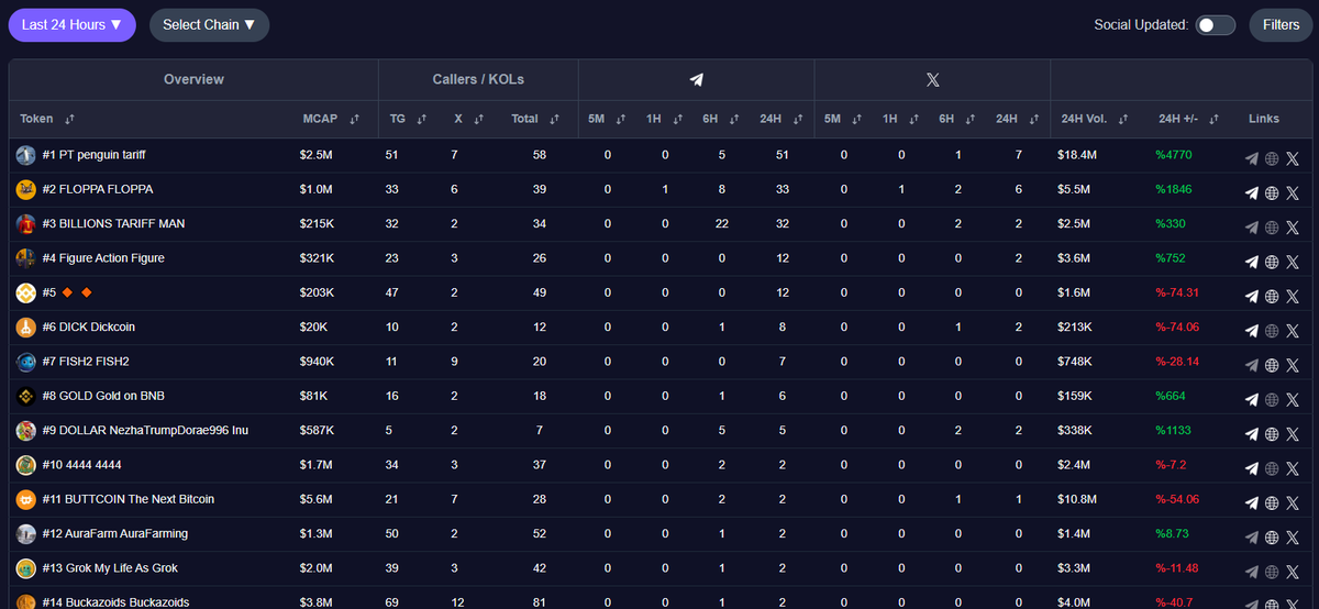 Are you ready for a new way of token discovery?

Coming Soon: Call Fusion's web app. Discover top tokens and filter to find the best opportunities, even in unstable markets.