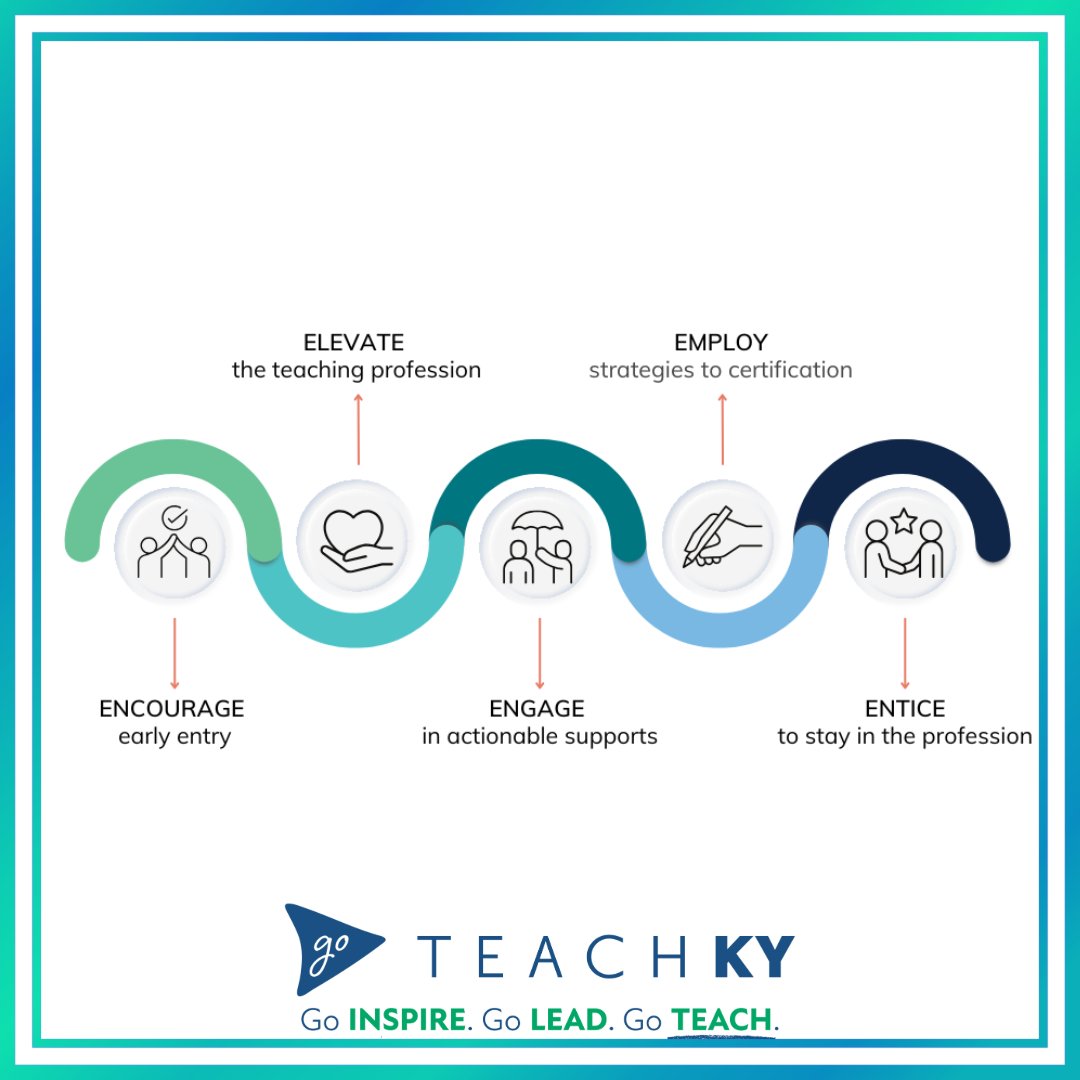 Whether you're dreaming of becoming a teacher or you're already shaping young minds in the classroom, GoTeachKY is here to support you at every stage of your journey!