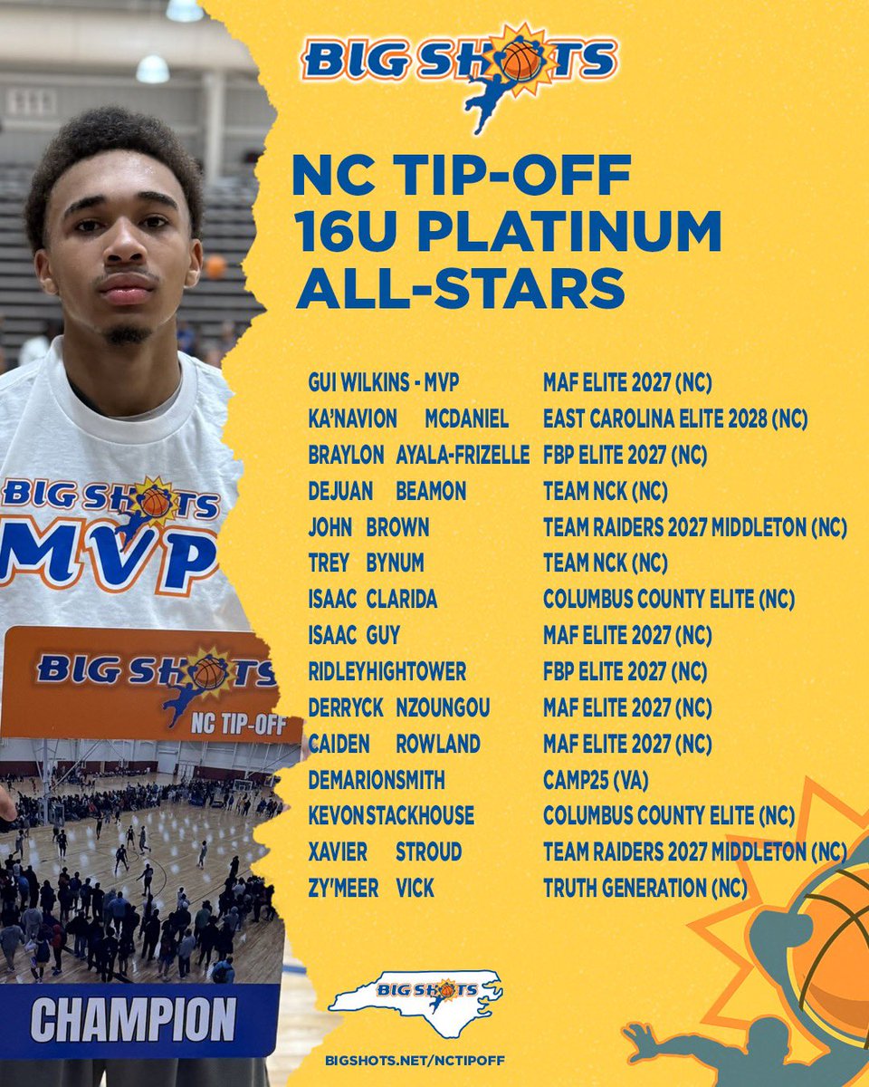 #BigShots #NcTipOff

 🏆 16U PLATINUM ALL STARS 🏆

MVP: GUI WILKINS. WILKINS LED THE DIVISION IN SCORING ALL WEEKEND. 

⭐️ ALL STARS ⭐️