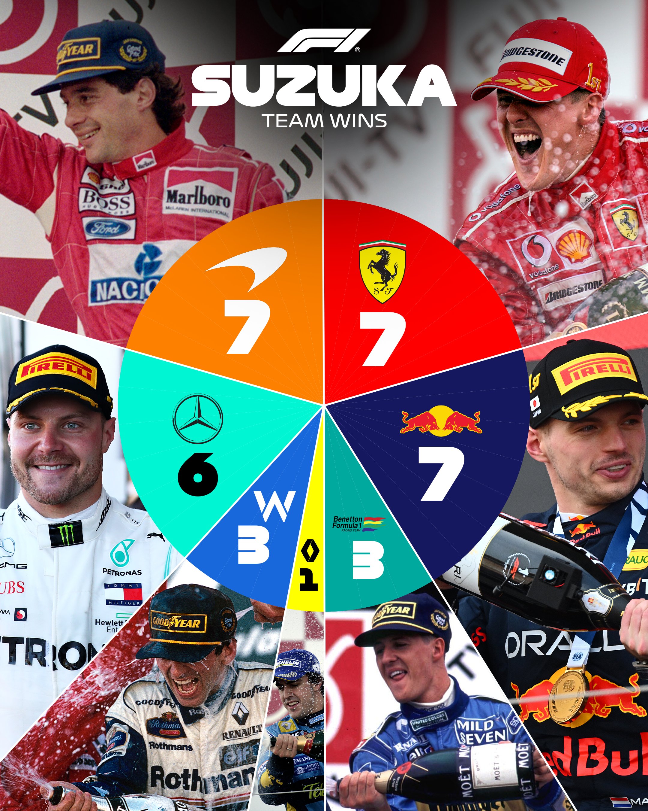 Formula 1 on X: 