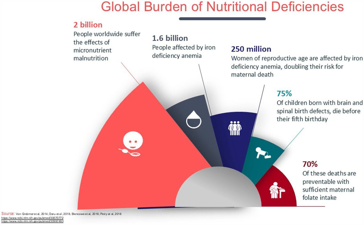 Breastfeeding + fortified foods = a powerful duo against malnutrition. 💪

A recent review highlights why both are essential in the #first1000days. Policies &amp; partnerships make the difference! Learn more: news-medical.net/news/20250304/…