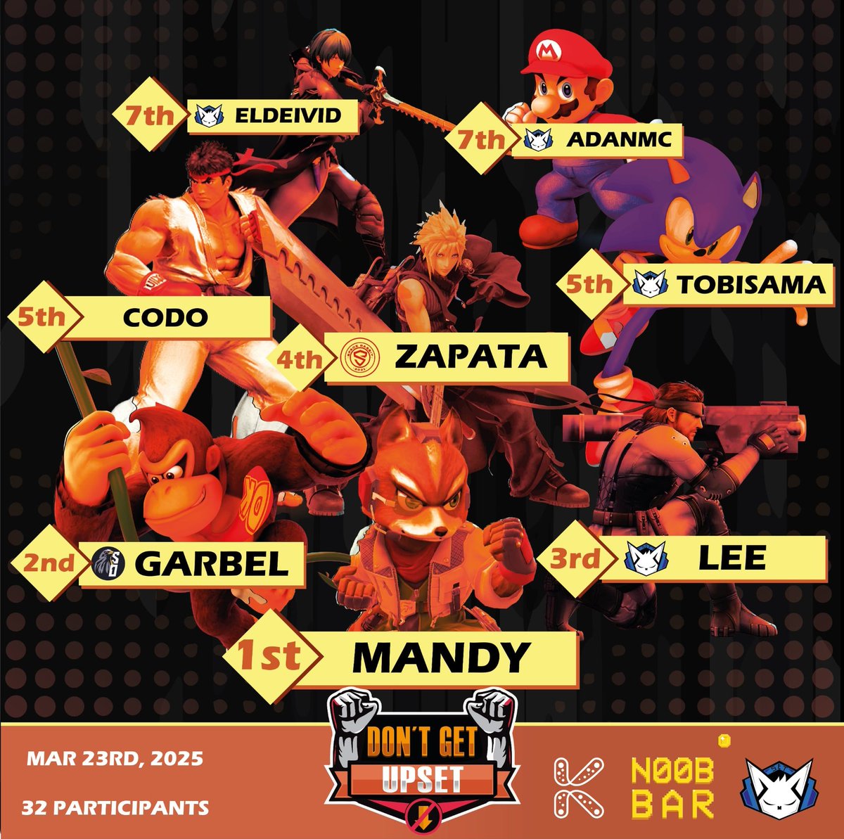 MindSet Team (@ggsmindset) on Twitter photo The first Don't Get Upset Top 8!!!
π₯<a href="/Javierisaacrc/">Mandy</a> β¨
π₯Garbel
π₯<a href="/RobertoSuriel14/">Roberto Suriel</a>
π
<a href="/ZapataVeras/">SR | Zapata</a>
π
<a href="/elcod0/">EL | Codo</a>
π
<a href="/OscarDeJesuZ/">Oscar De JesΓΉs</a>
π
<a href="/DeiviGonza05/">David Gonzalez Moreta π©π΄</a>
π
<a href="/AdanMC06/">amc</a> The first Don't Get Upset Top 8!!!
π₯<a href="/Javierisaacrc/">Mandy</a> β¨
π₯Garbel
π₯<a href="/RobertoSuriel14/">Roberto Suriel</a>
π
<a href="/ZapataVeras/">SR | Zapata</a>
π
<a href="/elcod0/">EL | Codo</a>
π
<a href="/OscarDeJesuZ/">Oscar De JesΓΉs</a>
π
<a href="/DeiviGonza05/">David Gonzalez Moreta π©π΄</a>
π
<a href="/AdanMC06/">amc</a>