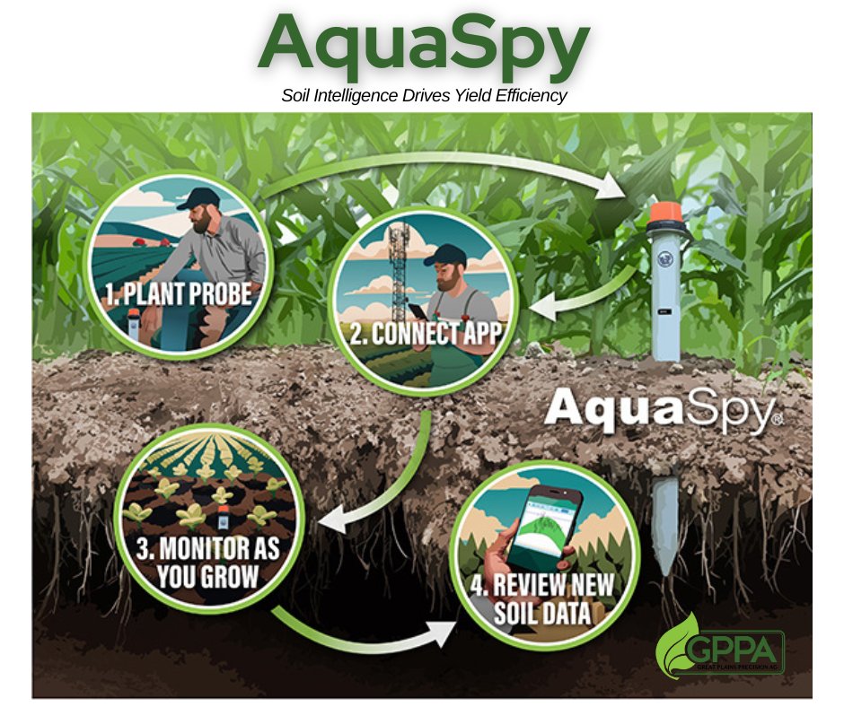 gppa_precision's tweet image. 💦Take Control of Your Irrigation with AquaSpy! 💦
Water is one of your most valuable resources, and managing it efficiently can make all the difference in your yields. AquaSpy helps you monitor soil moisture in real-time, so you only water when and where it's needed—saving…