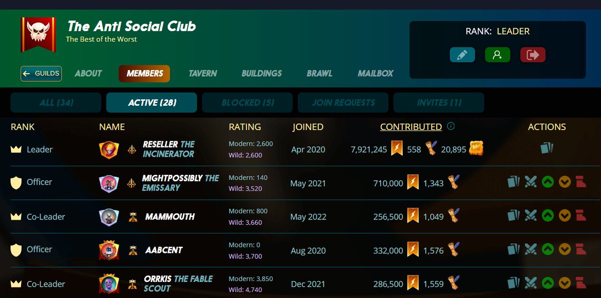 BlockchainCards's tweet image. Hey #splinterlands family, please RT this. We are looking for some new members for our guild! 

splinterlands.com/guild/30def23c…

Name: The Anti Social Club
Owner: reseller

We are looking for some new members.

Current Guild Info:
-    Level 10 Guild Hall
-    Level 7 Arena
-    Level…