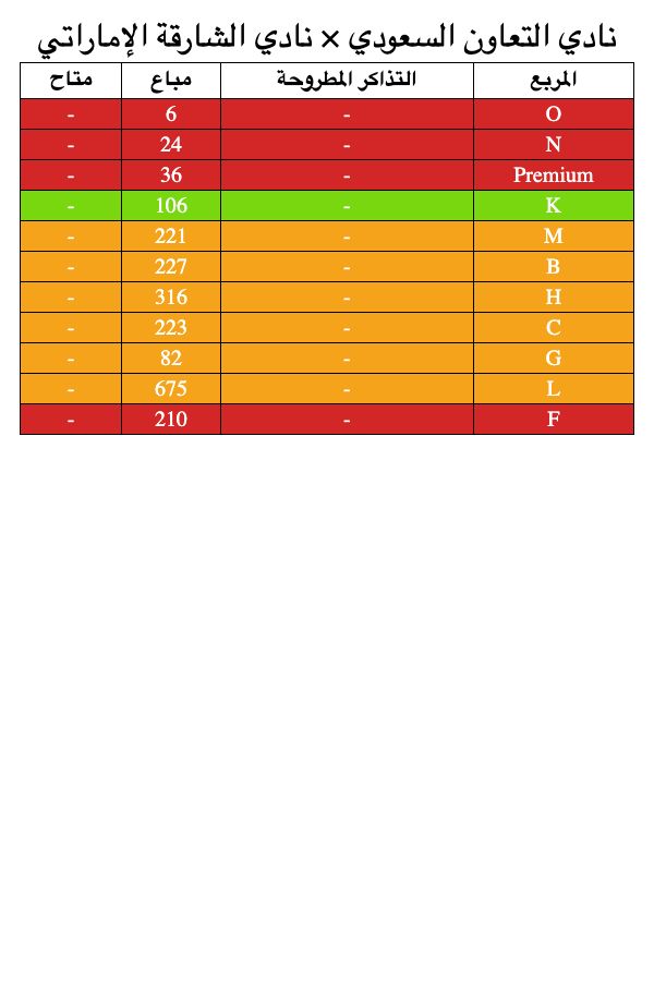1️⃣ 38599 - SPL 24-25 الاهلي x الاتحاد جولة 26
2️⃣ 24137 - الهلال vs النصر
3️⃣ 2126 - نادي التعاون السعودي ×  نادي الشارقة الإماراتي