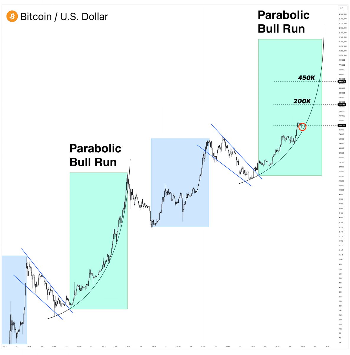 0xNobler tweet media