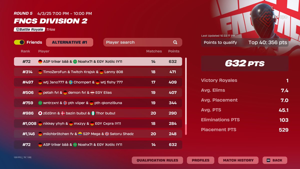 SRW xotilc (@xot1lc1_) on Twitter photo #47 & overall 72 erster tag 20 min latestart sonst 100% qualed w/ <a href="/triikerr/">AVE triker</a> & <a href="/noahx_fn/">noah x</a>
<a href="/EGYFuturegg/">EGY Future</a> #47 & overall 72 erster tag 20 min latestart sonst 100% qualed w/ <a href="/triikerr/">AVE triker</a> & <a href="/noahx_fn/">noah x</a>
<a href="/EGYFuturegg/">EGY Future</a>